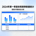 体育数据图表与统计面板界面