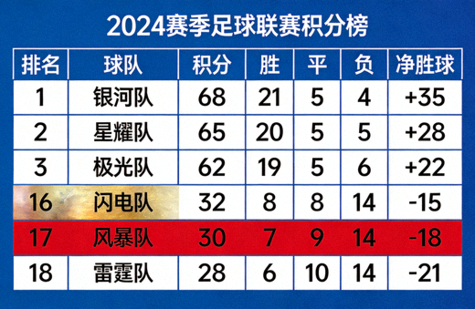足球联赛积分榜与排名数据展示画面