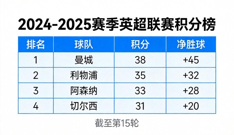 足球联赛积分榜排名与球队积分数据展示